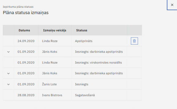 Attēls:579px-Iepirkuma priekšmeta statusu vēsture.png