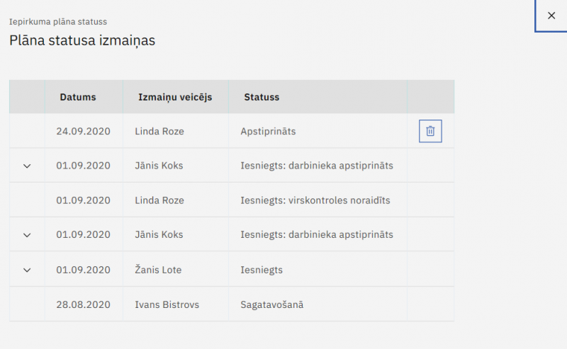 Attēls:800px-Iepirkuma priekšmeta statusu vēsture.png