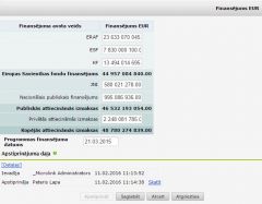 Attēls:240px-DP finansejums labot.jpg