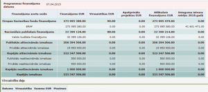 Attēls:300px-SAM finansejums.png