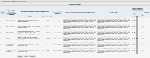 Attēls:600px-Projekta darbības un to rezultāti.png