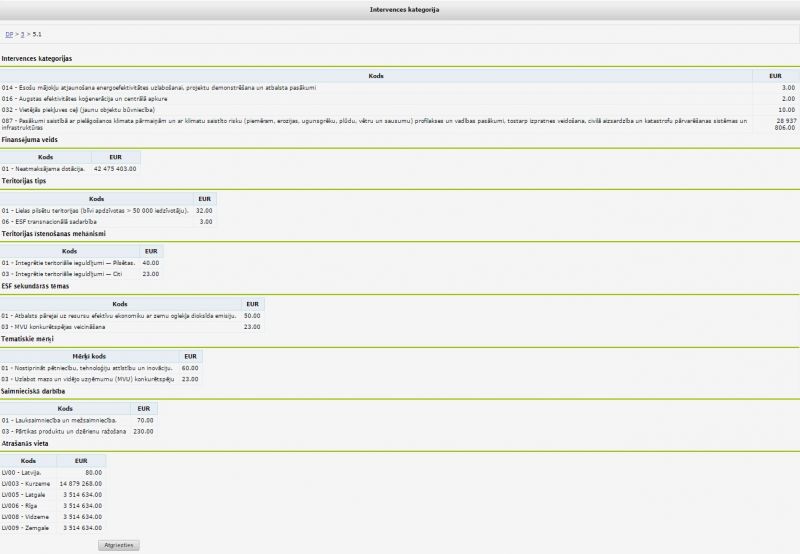 Attēls:800px-Ieguldījumu prioritātes intervences kategorijas.jpg