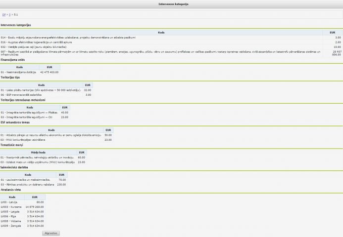 Attēls:693px-Ieguldījumu prioritātes intervences kategorijas.jpg