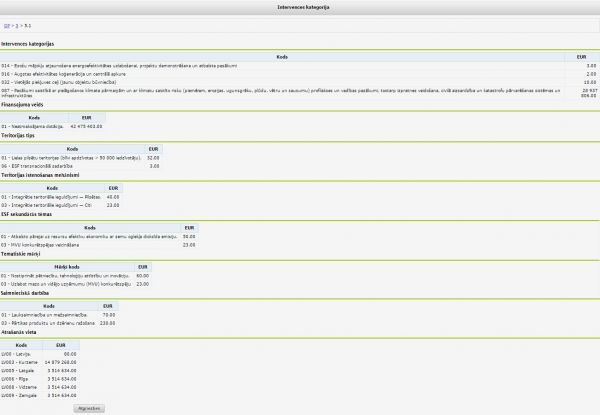 Attēls:600px-Ieguldījumu prioritātes intervences kategorijas.jpg