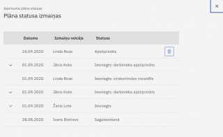 Attēls:320px-Iepirkuma priekšmeta statusu vēsture.png