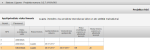 Attēls:300px-ProjektaRiskuIzvertejumaSaraksts.png