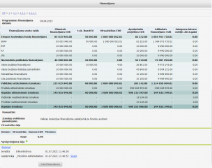 Attēls:304px-SAMP finansejums 2.png