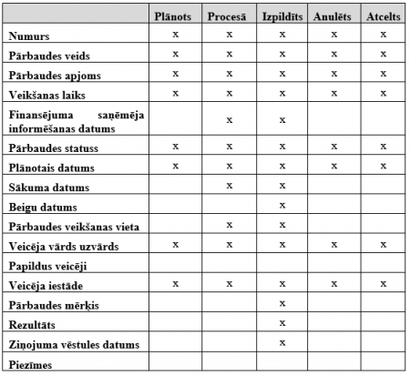 Attēls:450px-Pārbaudes tabdfsdf.png