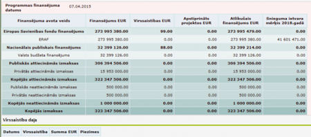 Attēls:450px-SAM finansejums.png