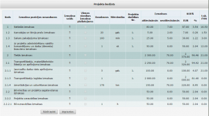 Attēls:300px-Projekta plānotā budžeta tabula.png