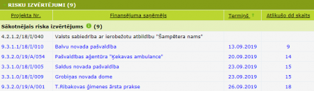 Attēls:450px-5 zd risku izv izsk soli zd.png