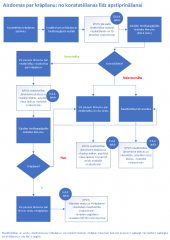 Attēls:170px-Shēma Aizdomas par krāpšanu .png