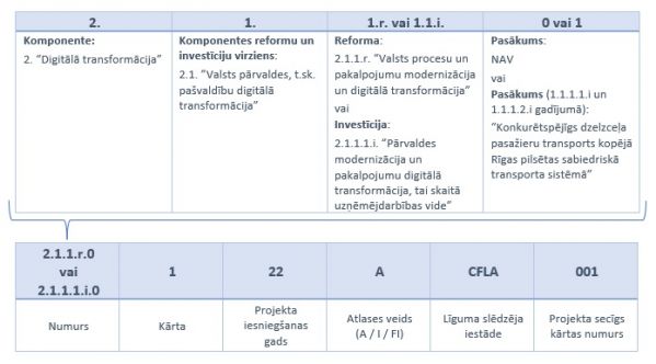 Attēls:599px-AF numura algoritms.jpg