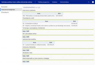 Attēls:320px-21-27 PP pmp intervences.jpg