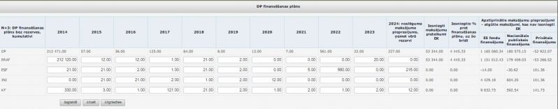 Attēls:798px-DP finansesanas plans.jpg
