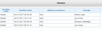 Dokumentu lejupielādes vēsture