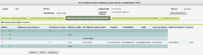 Iepriekš izkļauta atgūto maksājumu izkļaušanas pamatojums