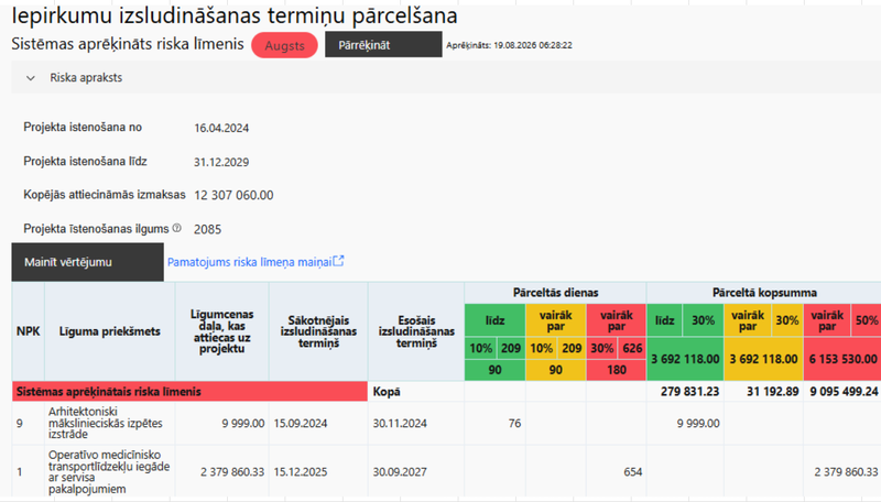 Attēls:Iepirkumu izsludināšanas termiņu pārcelšana.png