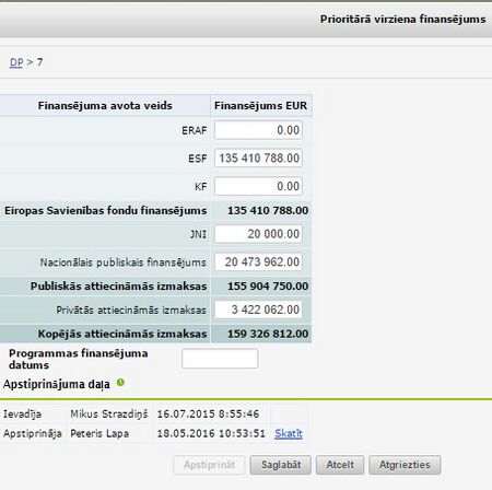 Prioritārā virziena finansējums (labot)