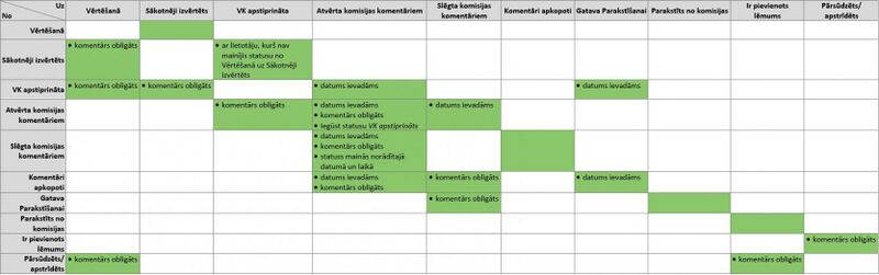 Attēls:1668px-21-27 stat mainas tabula.jpg