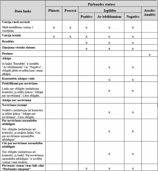 Attēls:600px-Pārbaudes tabula.png