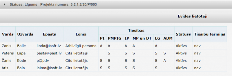 Attēls:824px-Projekts-Evides lietotāji.png