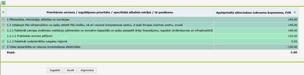 Kontu slēgums - Apstiprinātie attiecināmie izdevumi