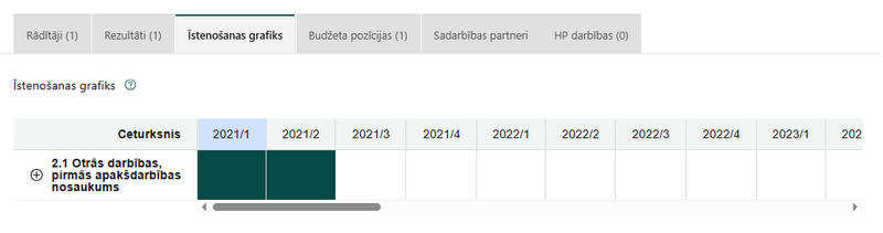 Attēls:Cilne "Īstenošanas grafiks".png