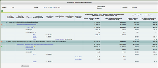 Kontu slēguma informācija par finanšu instrumentiem