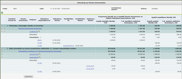 Kontu slēguma informācija par finanšu instrumentiem