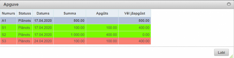 Attēls:902px-PMPIG avansa apgūšana.png