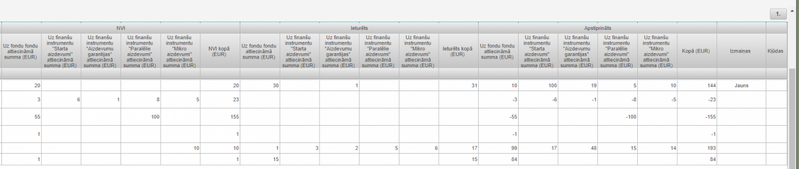 Attēls:1200px-Saraksts 2.png