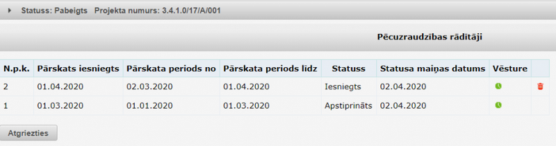 Attēls:900px-Pēcuzraudzības rādītāji - saraksts.png