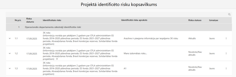 Attēls:Proj ri atvs sk.png