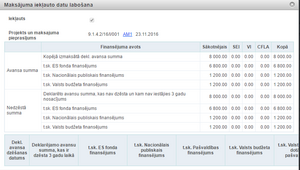 Informācija par deklarētajiem avansiem – datu labošana