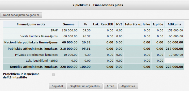 Attēls:825px-Projekta detalizēts finansēšanas plāns 2.png