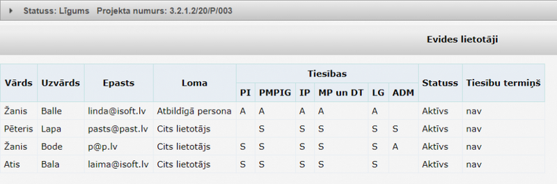 Attēls:947px-Projekts-Evides lietotāji.png
