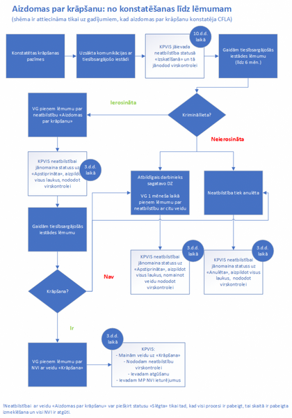 Attēls:747px-Aizdomas par krāpšanu.png