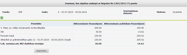 Kontu slēgums – Summas, kas atgūtas saskaņā ar Regulas Nr. 1303/2013 71. pantu