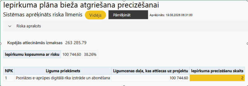 Attēls:Iepirkuma plāna bieža atgriešana precizēšanai.png