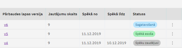 Labot/ apskatīt esošu versiju
