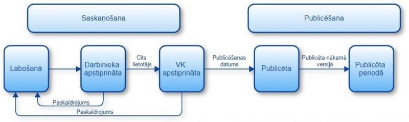 Attēls:824px-21-27 K Vert statusi.jpg